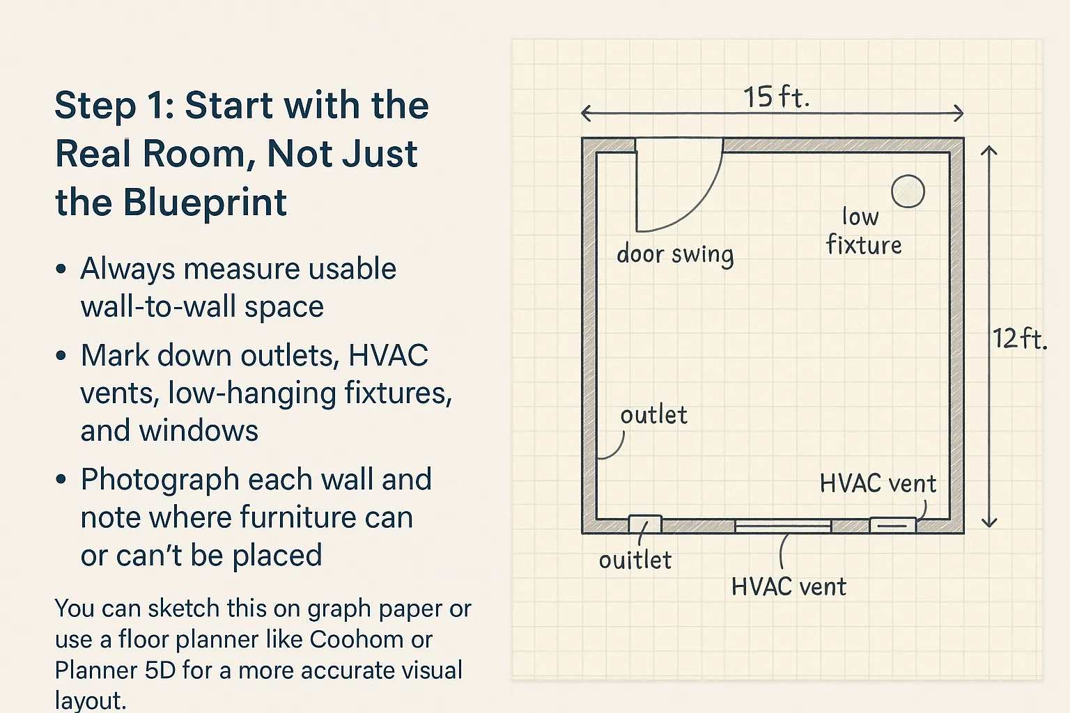 Step 1: Start with the Real Room, Not Just the Blueprint
