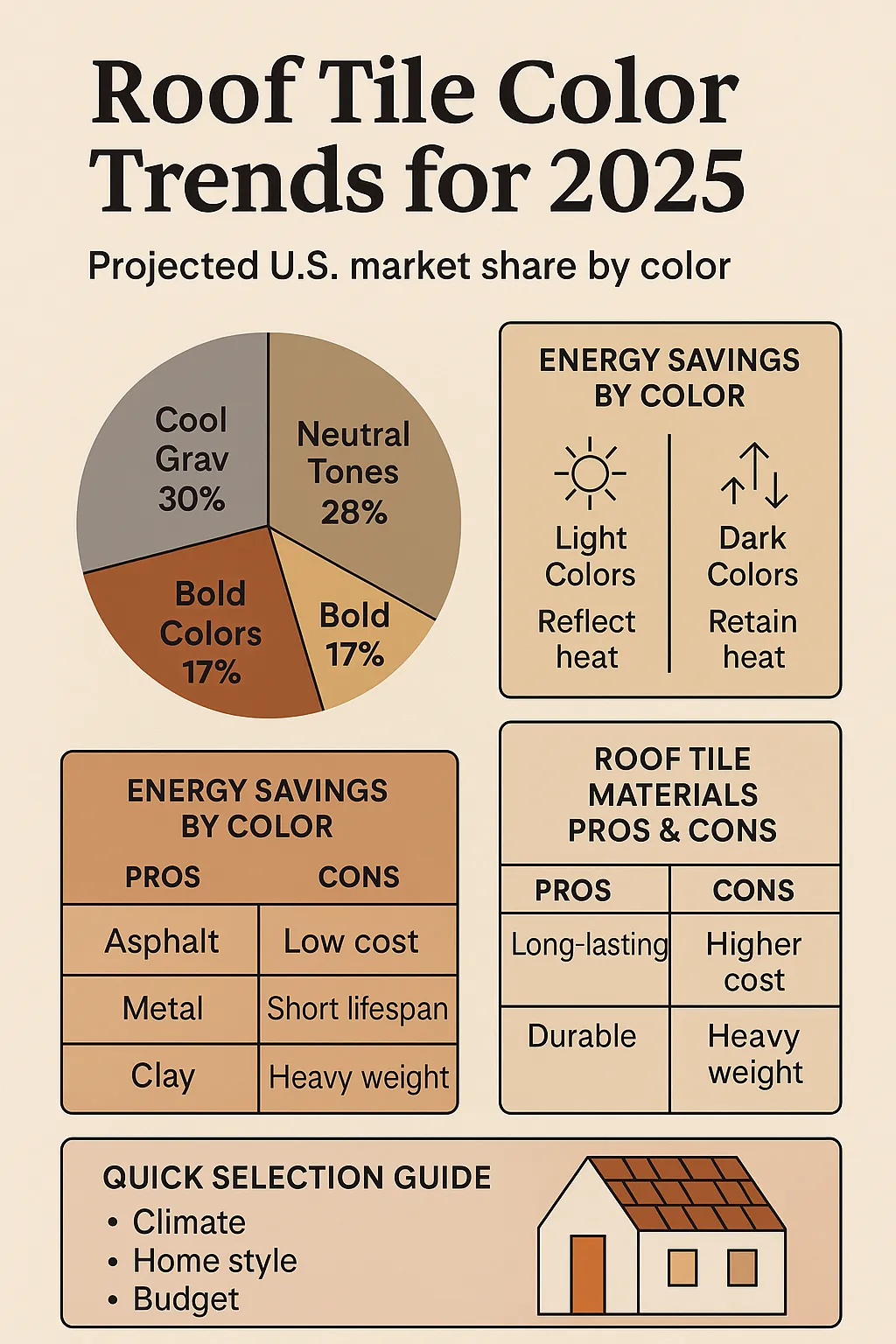 Trends & Insights for 2025