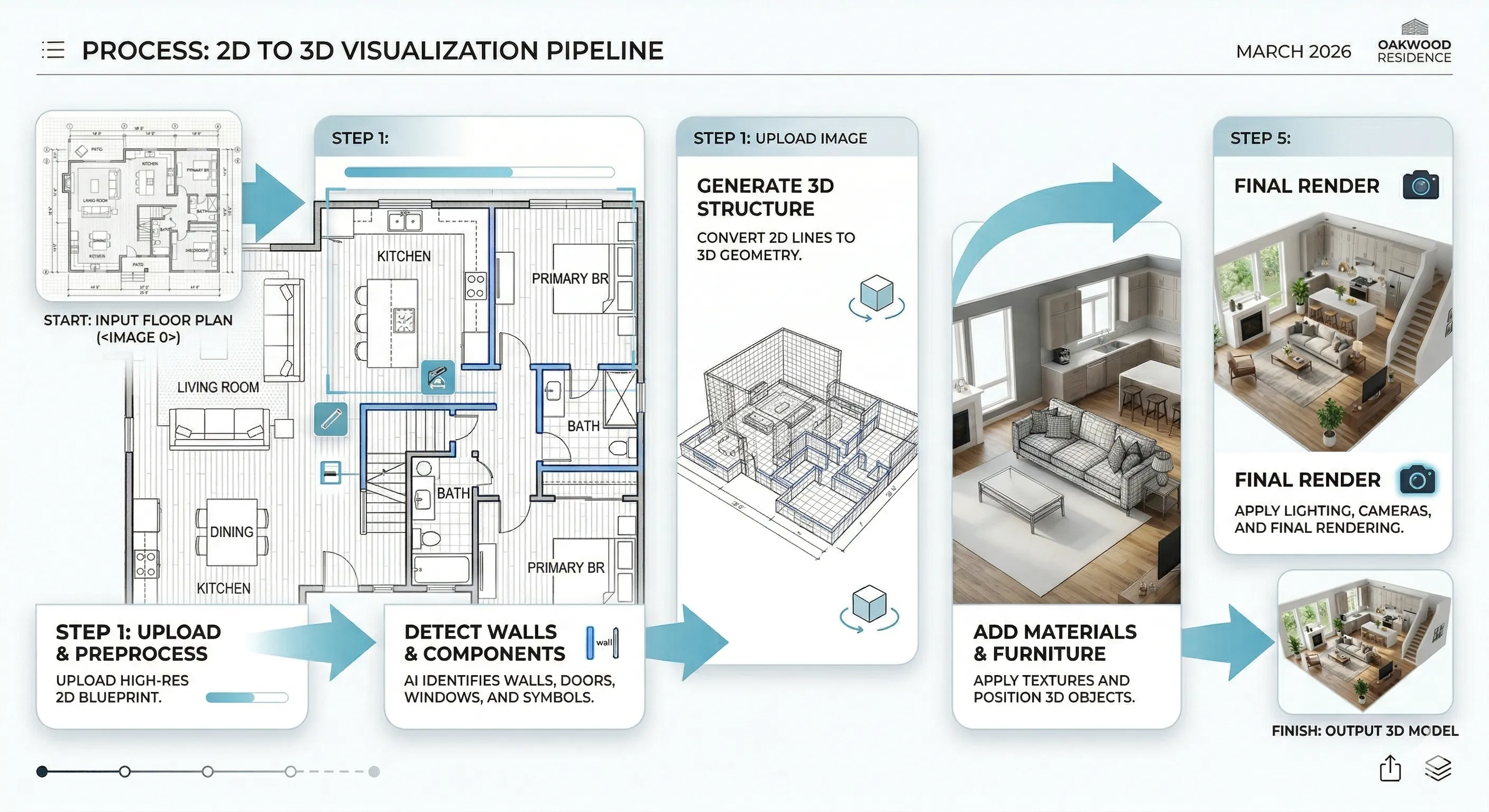 What “Convert Floor Plan Image to 3D” Actually Means
