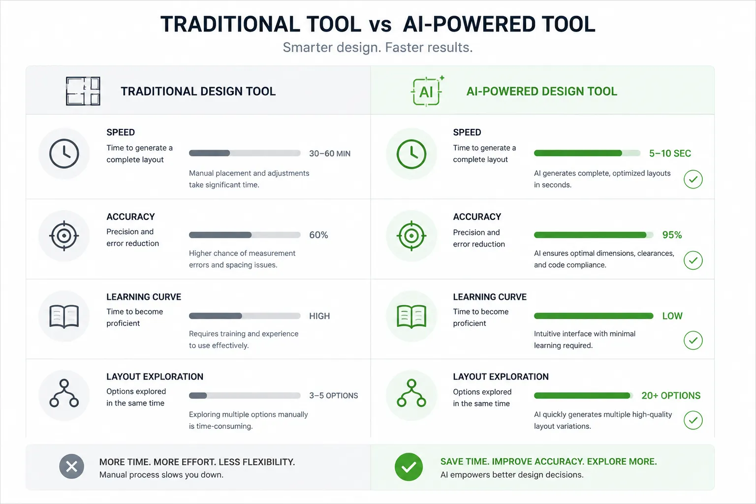 AI vs. Traditional Tools: A Direct Comparison