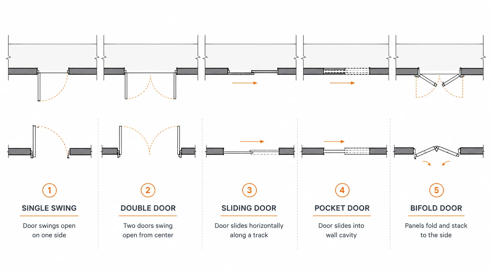Door Symbols