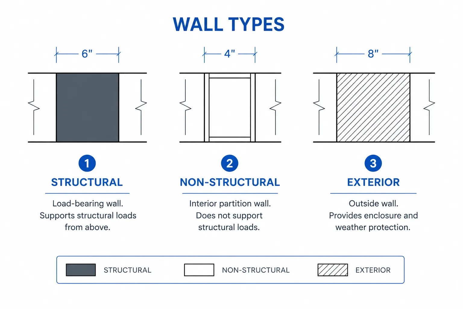 Wall Symbols
