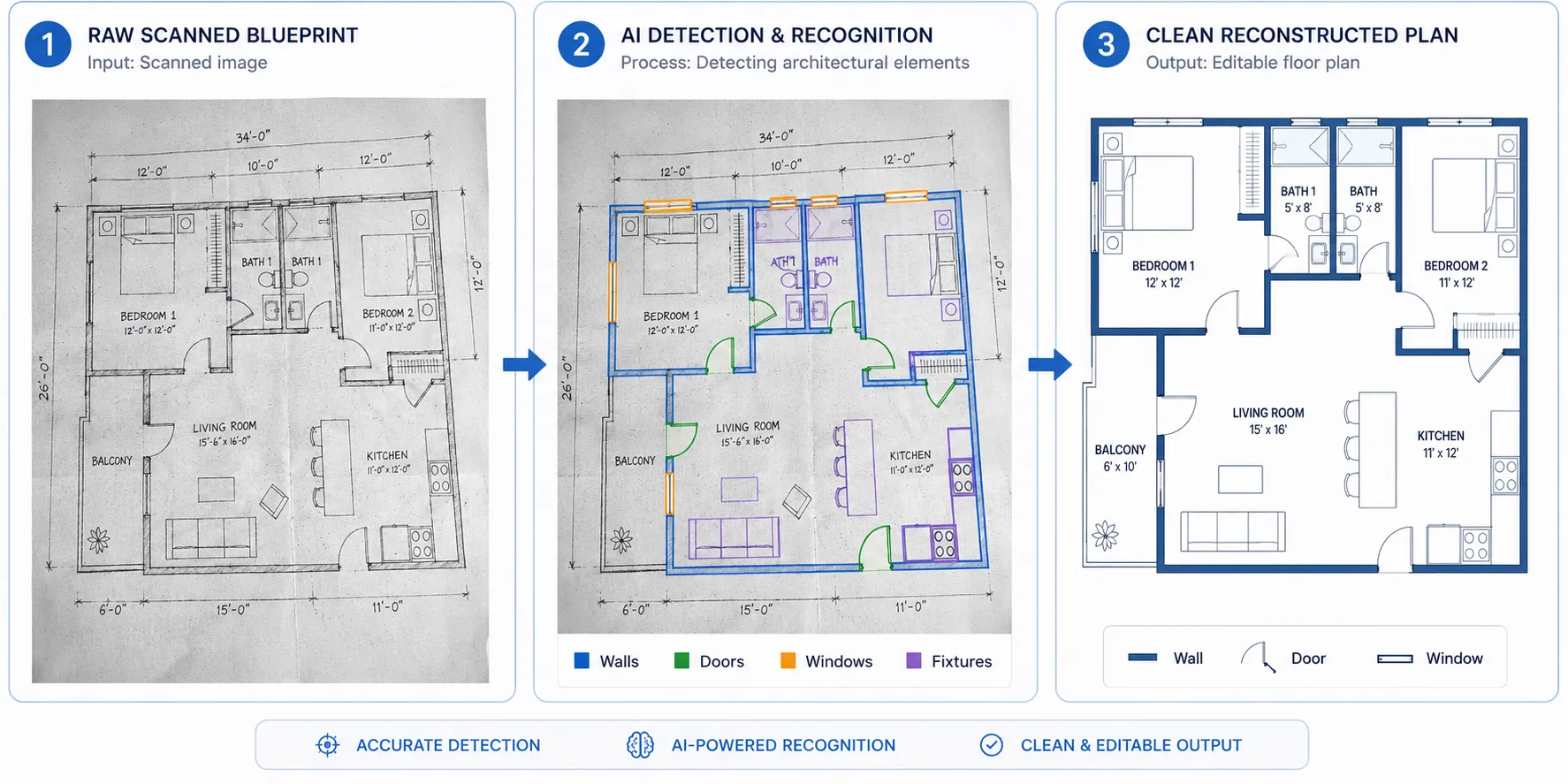 What AI Floor Plan Recognition Actually Does