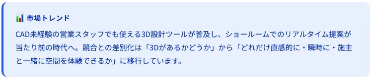 なぜショールームに3Dプレゼンが必要なのか
