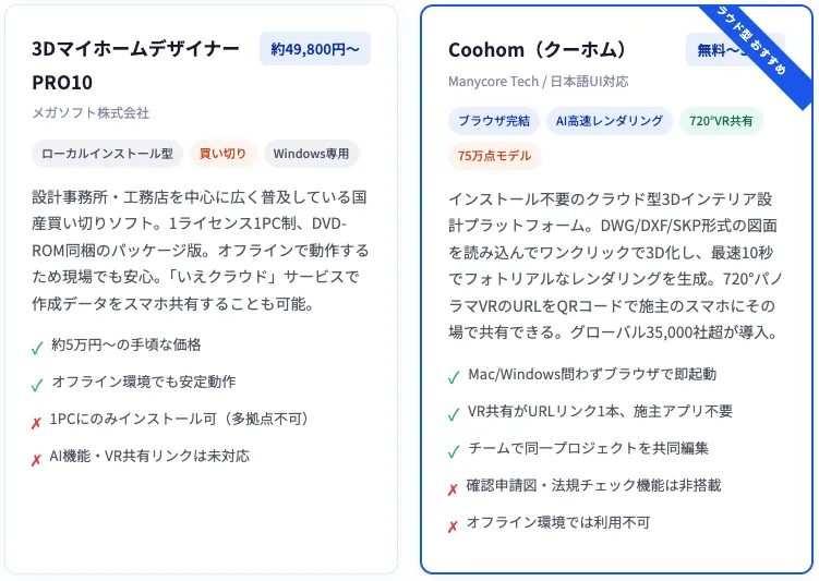 主要ソフト徹底比較（6製品）