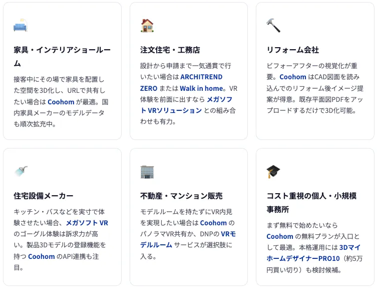ショールームタイプ別おすすめ