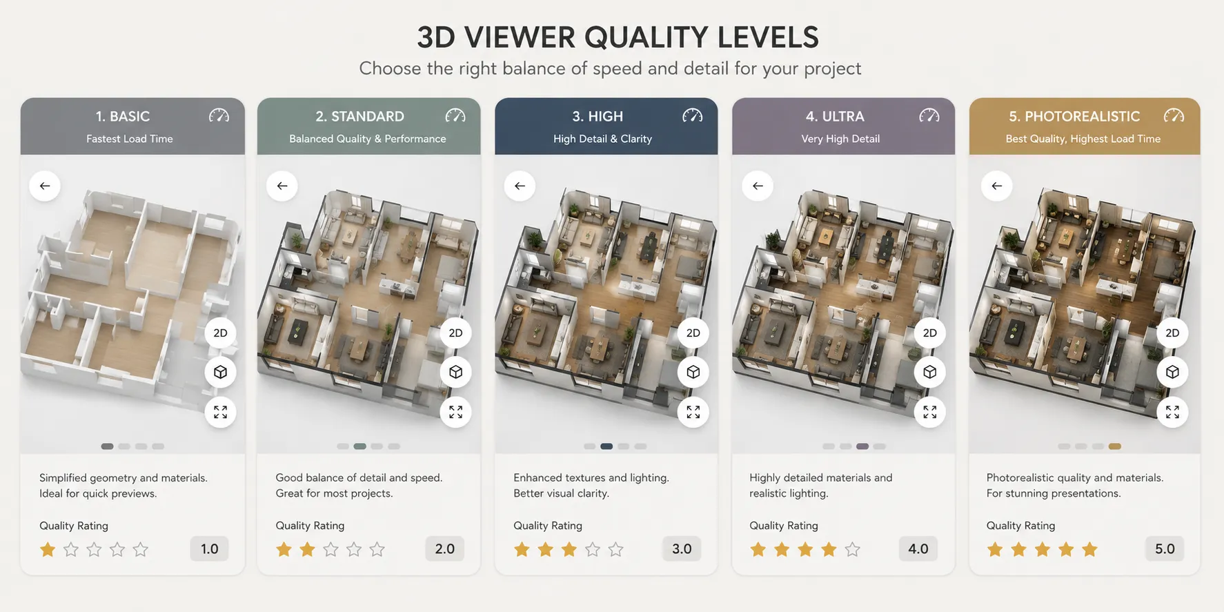 Quick Comparison: Video Output on Free Tier