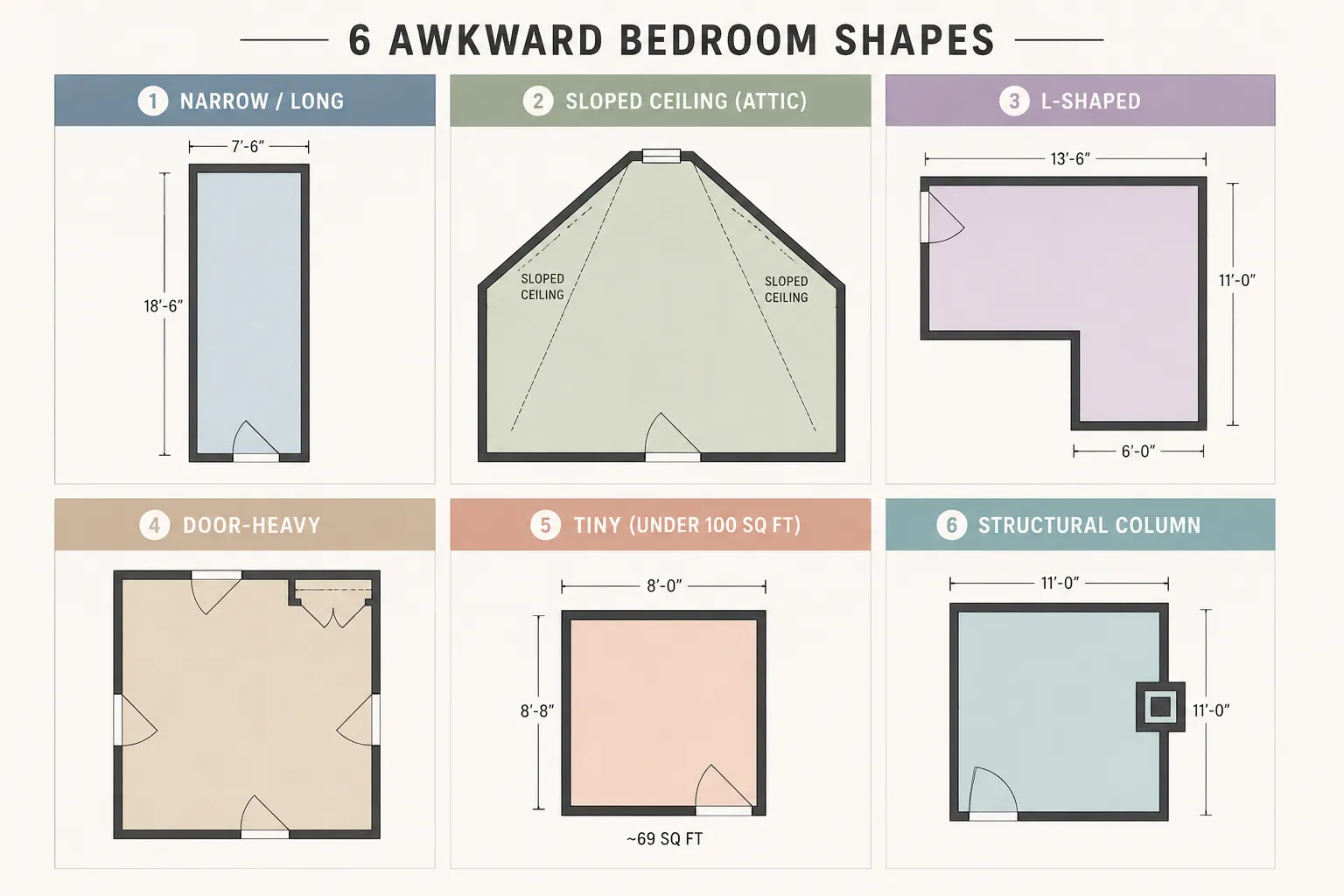 Bedroom Furniture Layout Ideas for Awkward Rooms