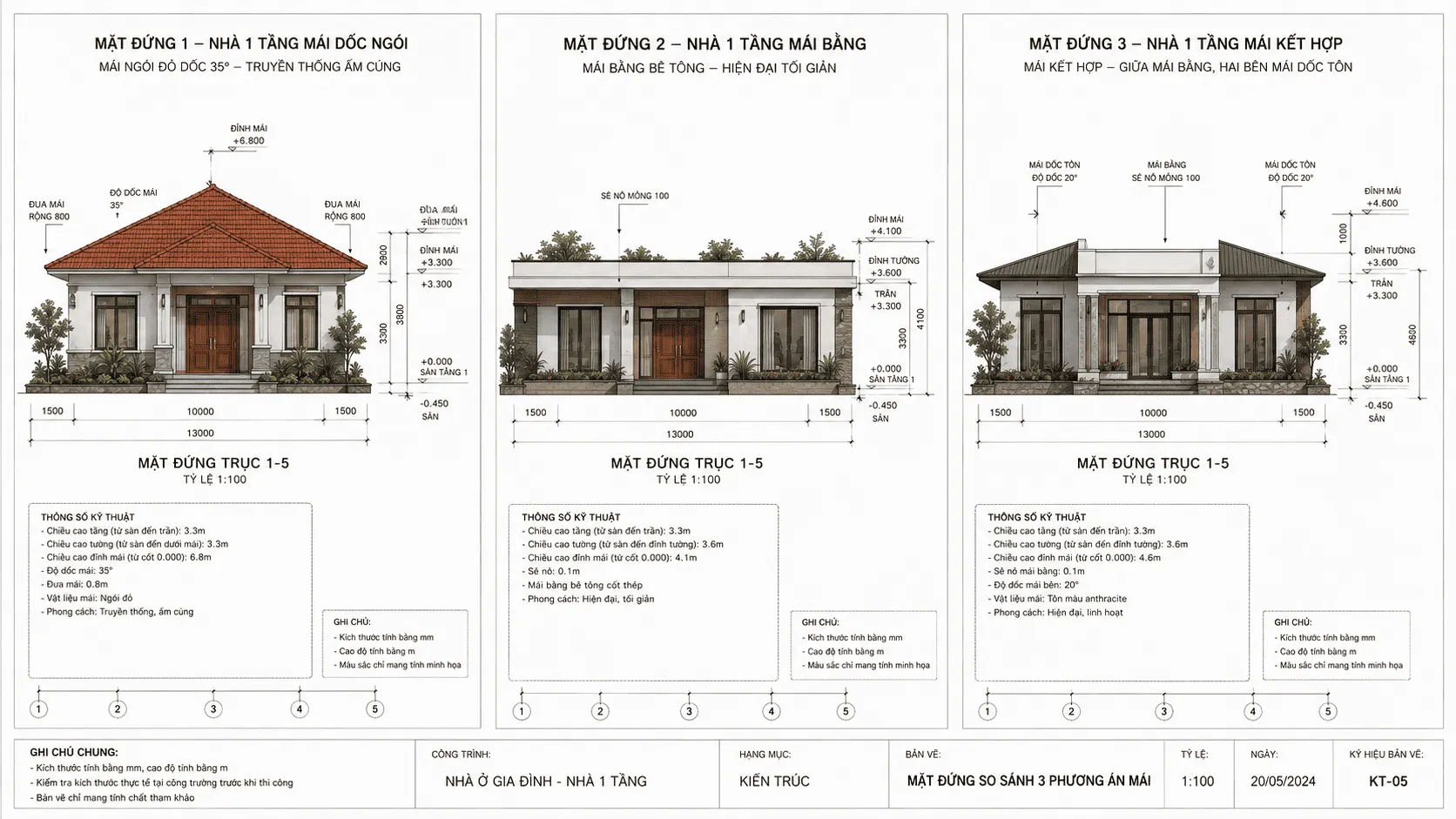 Hệ Mái — Quyết Định Thiết Kế Quan Trọng Nhất Của Nhà 1 Tầng