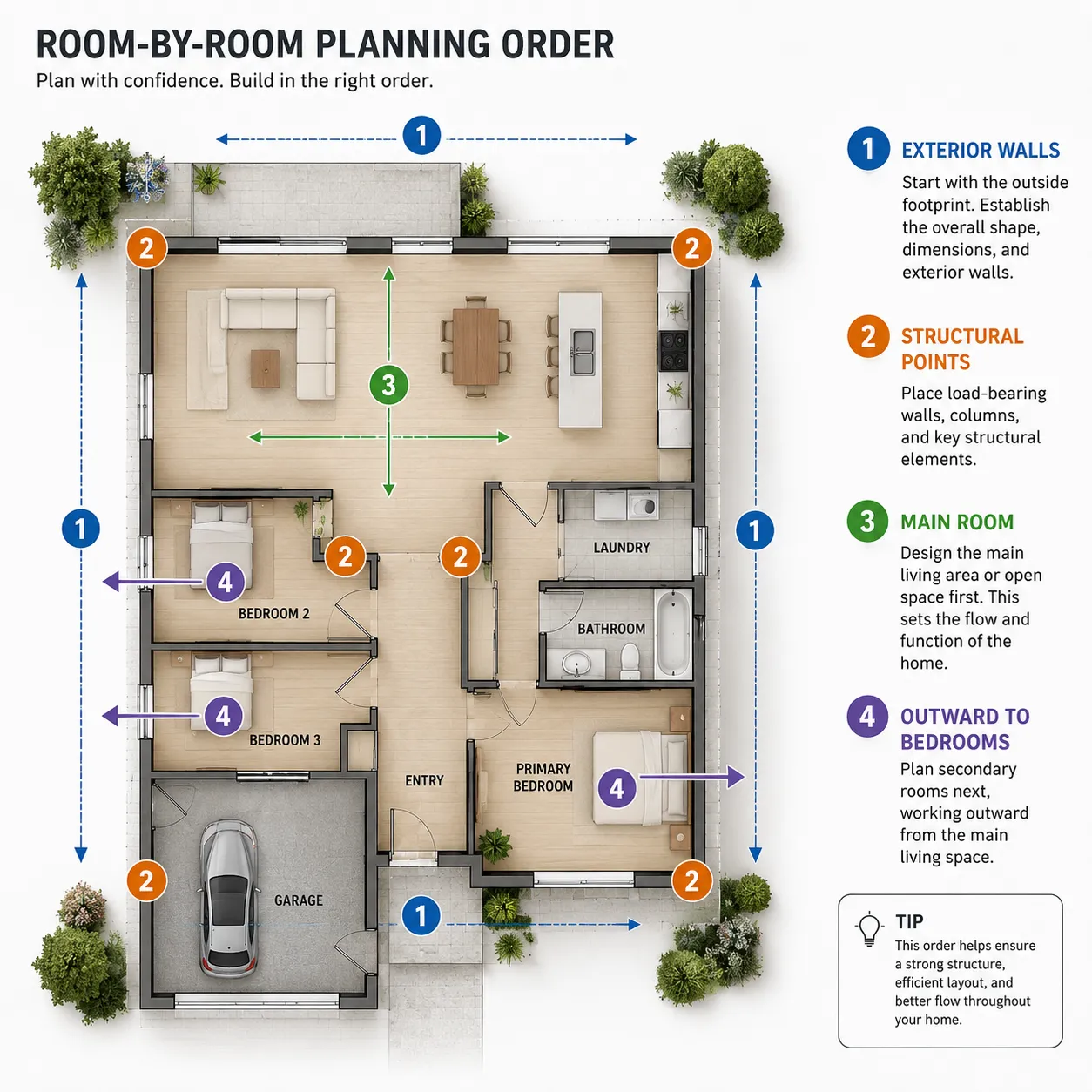 Room-by-Room Planning Order (Where to Start and Why)