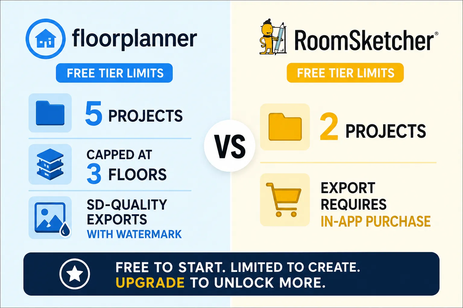 Floorplanner vs RoomSketcher