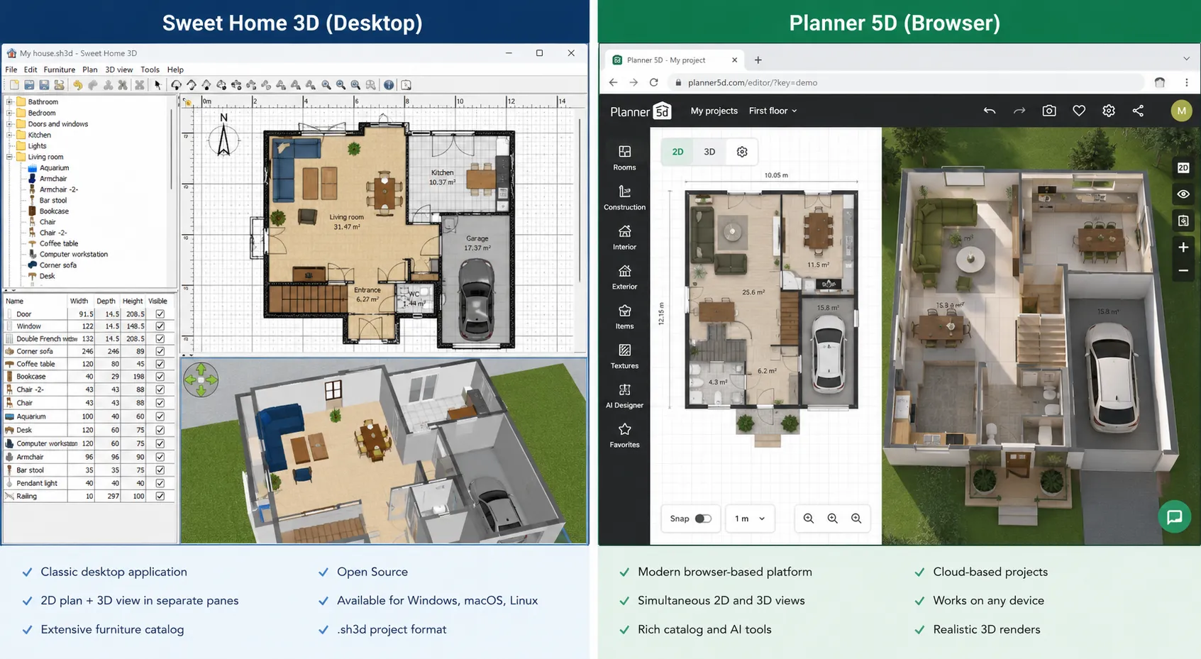 Sweet Home 3D vs Planner 5D