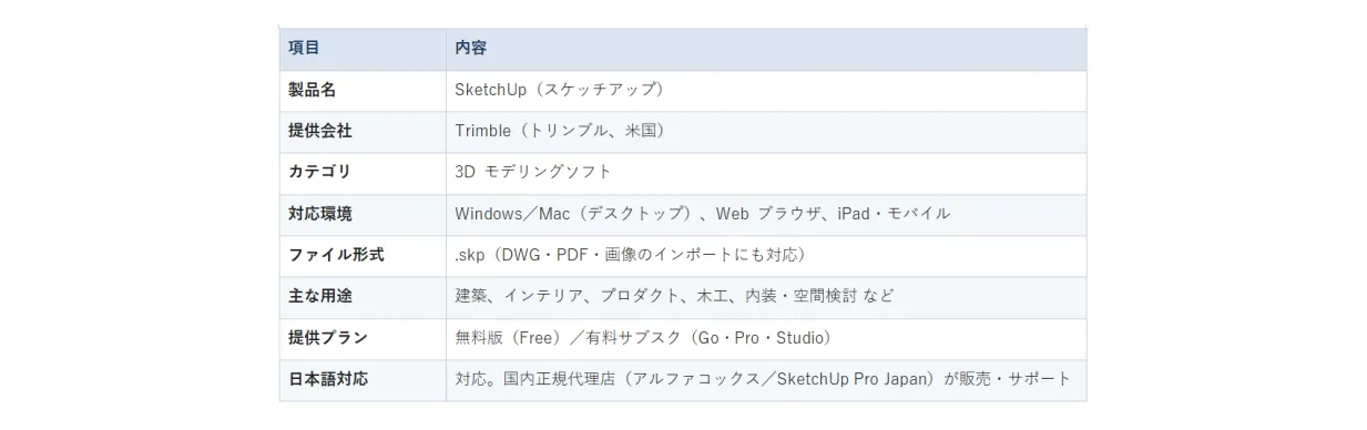 SketchUpとは？基本情報の整理
