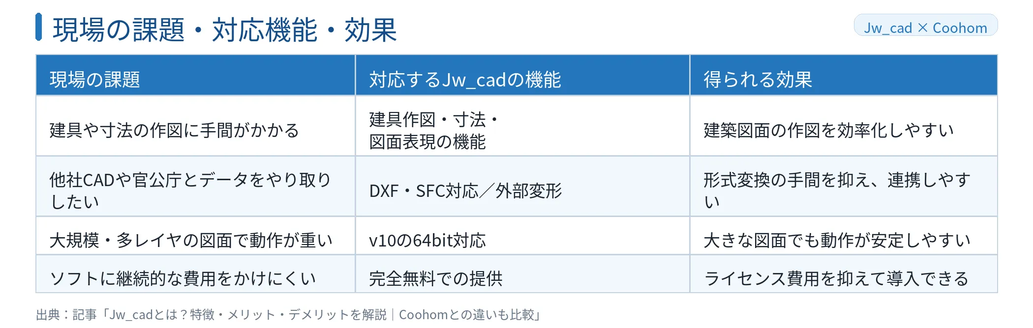Jw_cadの主な特徴・機能