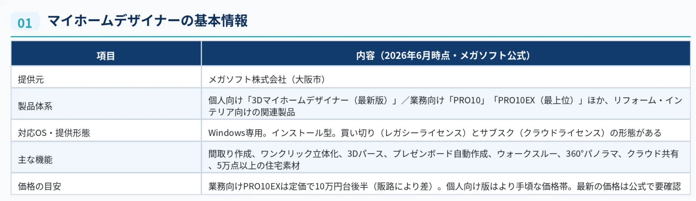 マイホームデザイナーの基本情報