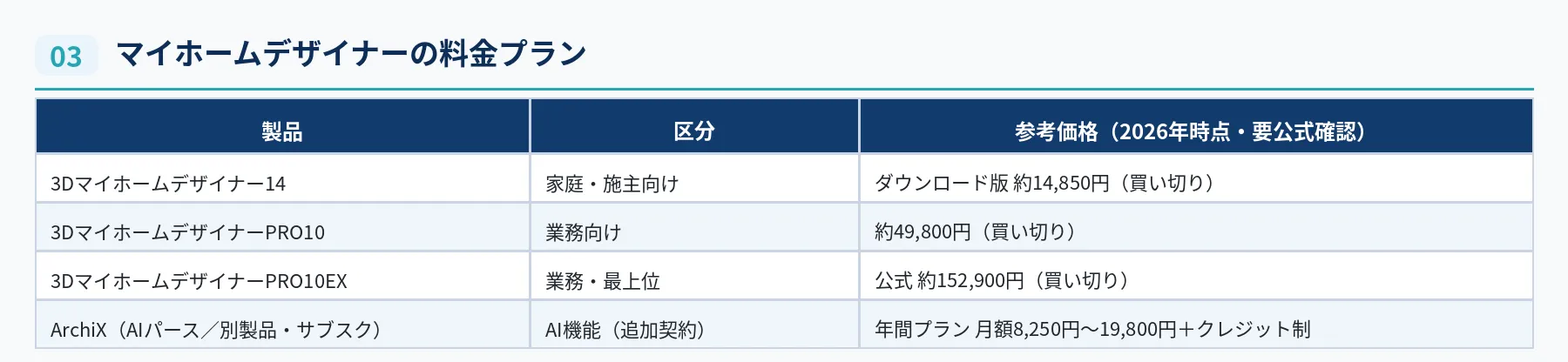 4. マイホームデザイナーの料金プラン