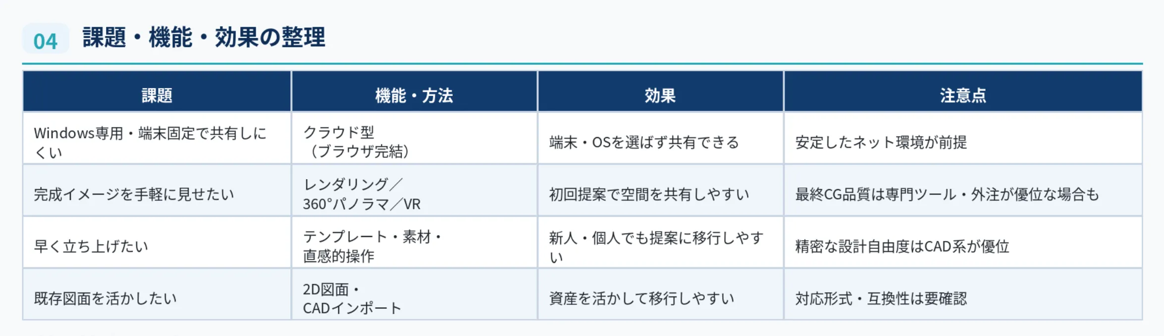 課題・機能・効果の整理