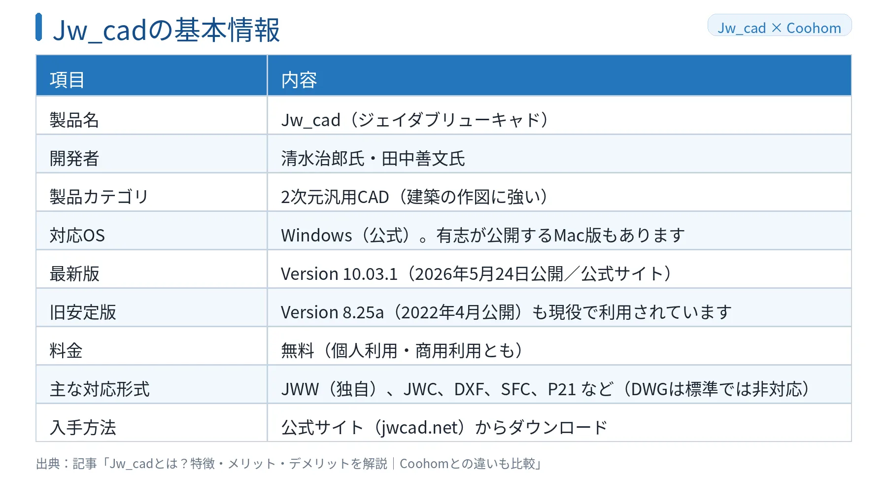 Jw_cadの基本情報