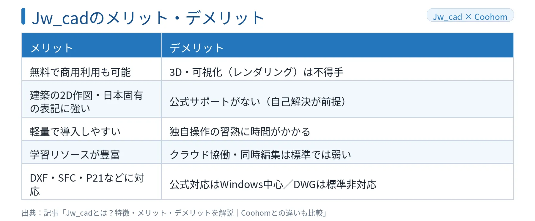 Jw_cadのデメリット