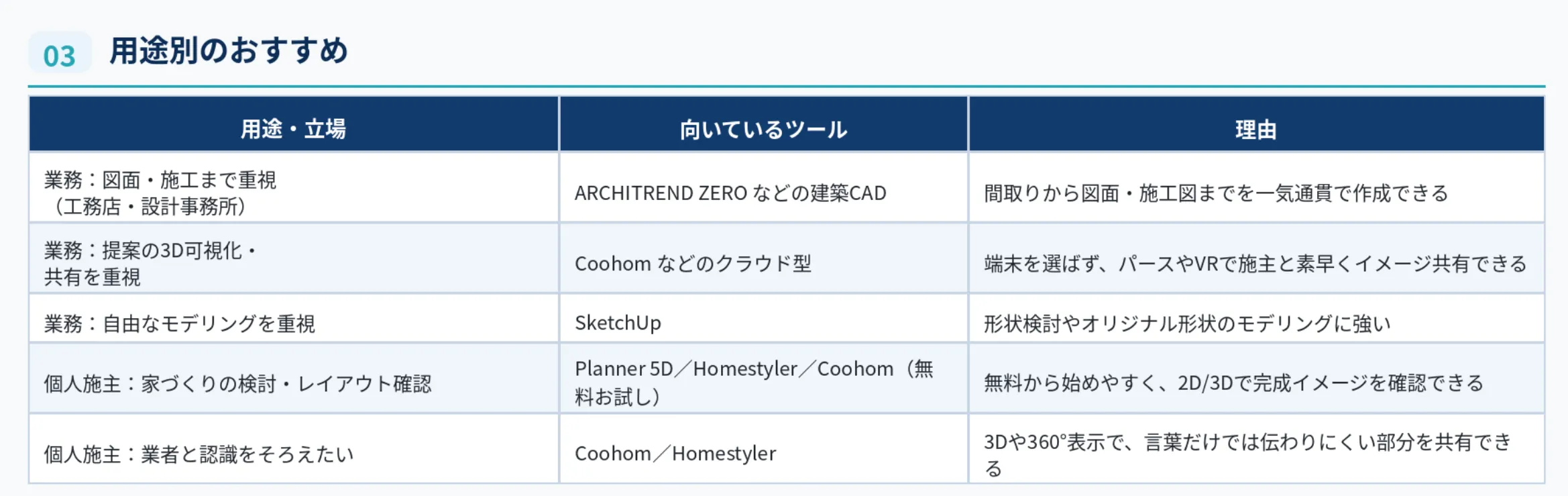 用途別のおすすめ