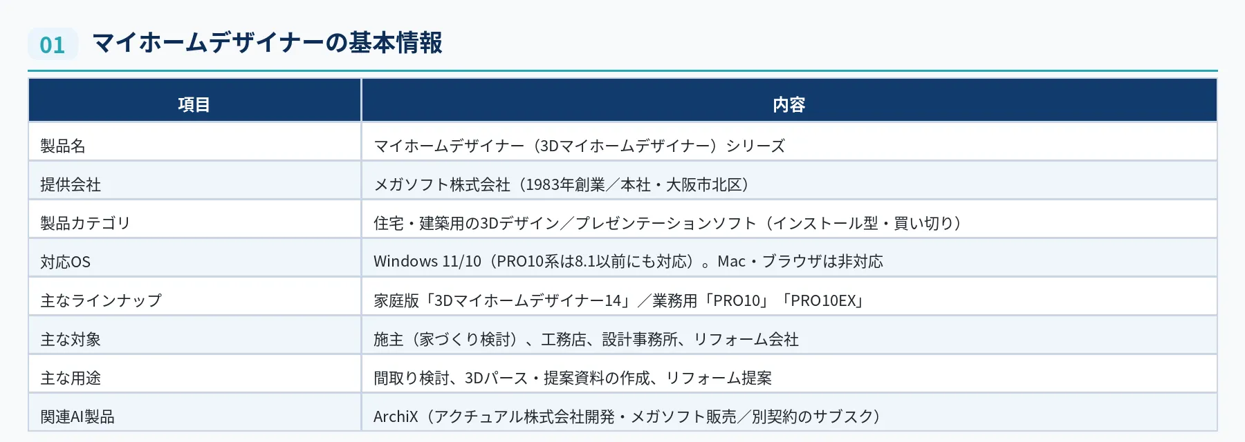 マイホームデザイナーの基本情報