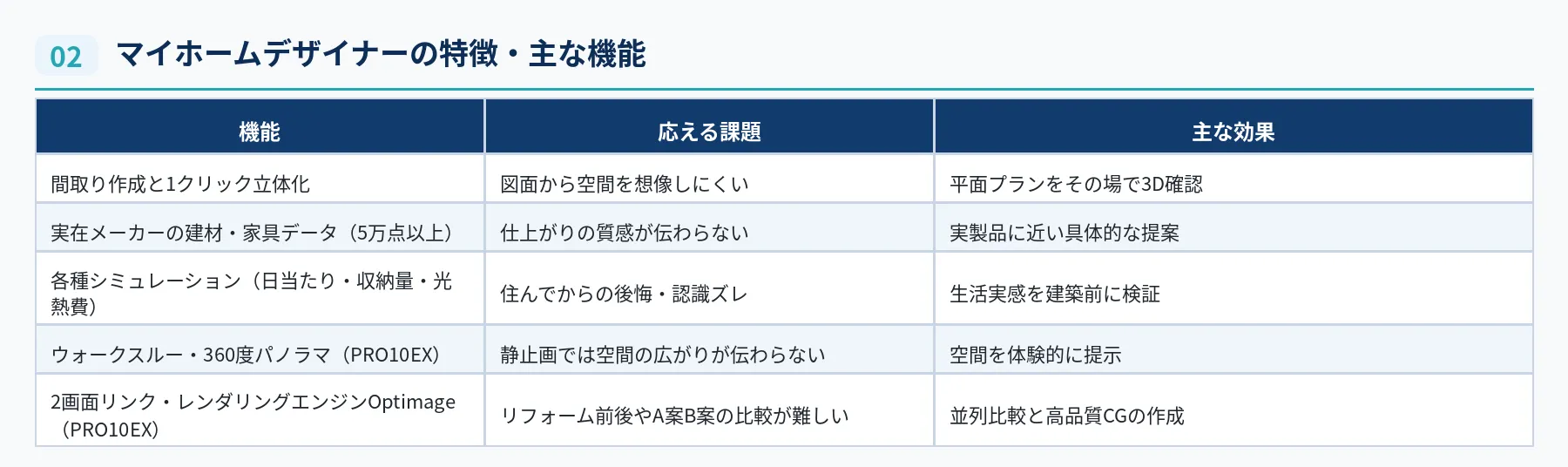 2. マイホームデザイナーの特徴・主な機能