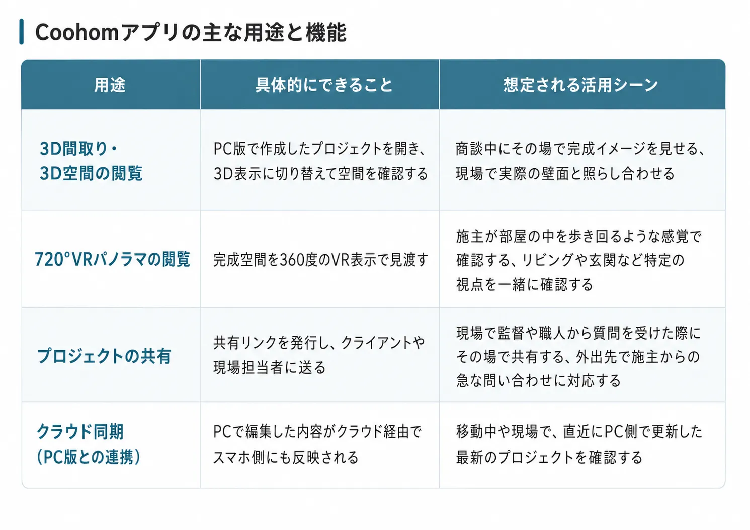Coohomアプリの主な用途と機能