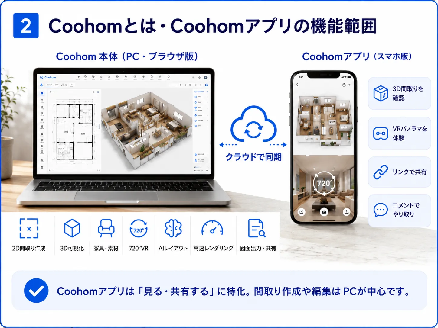 Coohomアプリとは