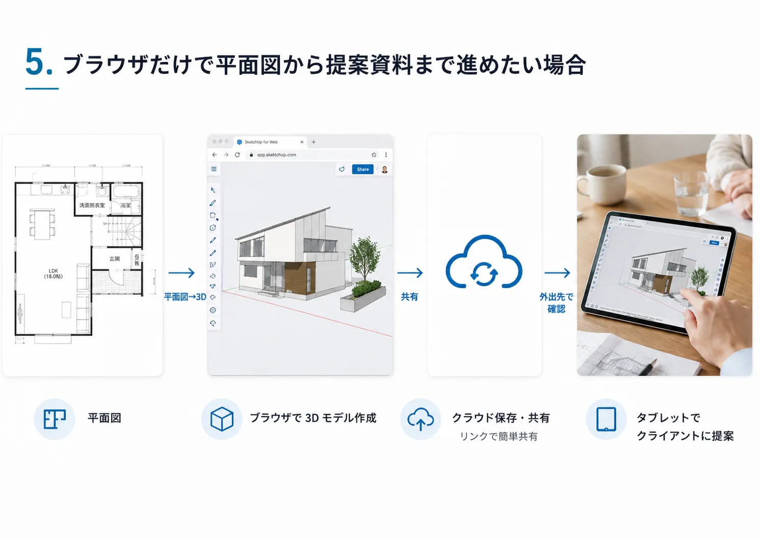 5. ブラウザだけで平面図から提案資料まで進めたい場合