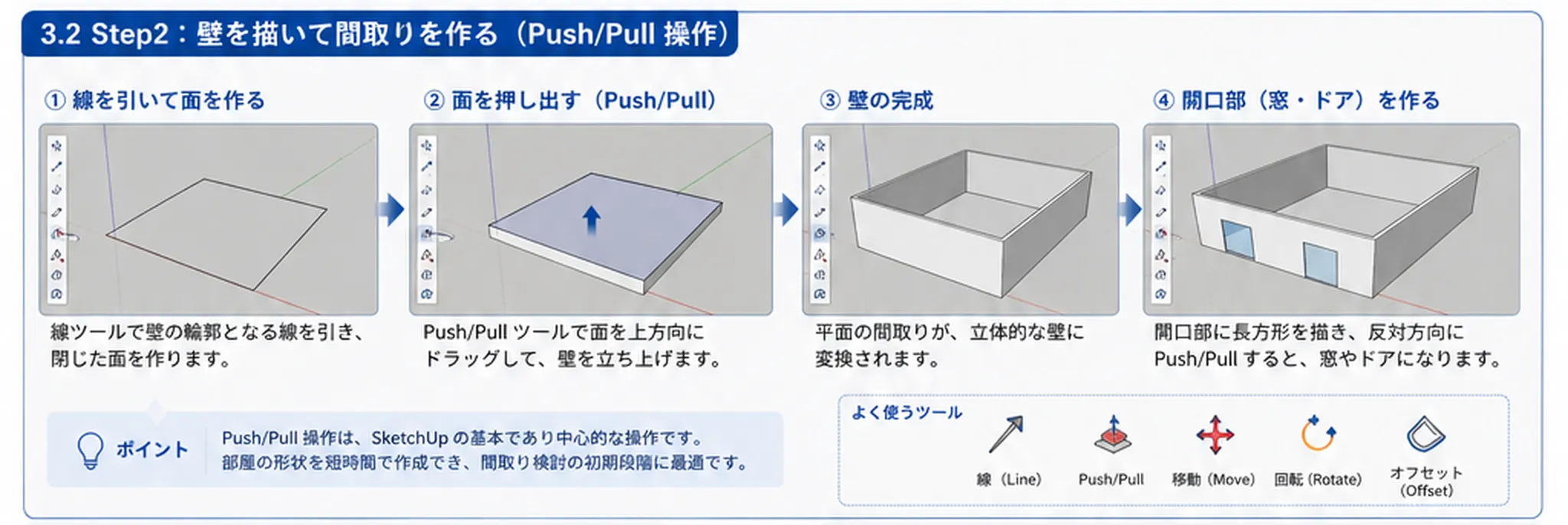 3. SketchUp for Webの基本的な使い方
