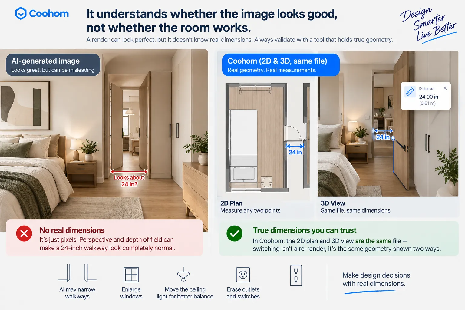 AI-generated room image compared with Coohom 2D and 3D views for checking real walkway dimensions
