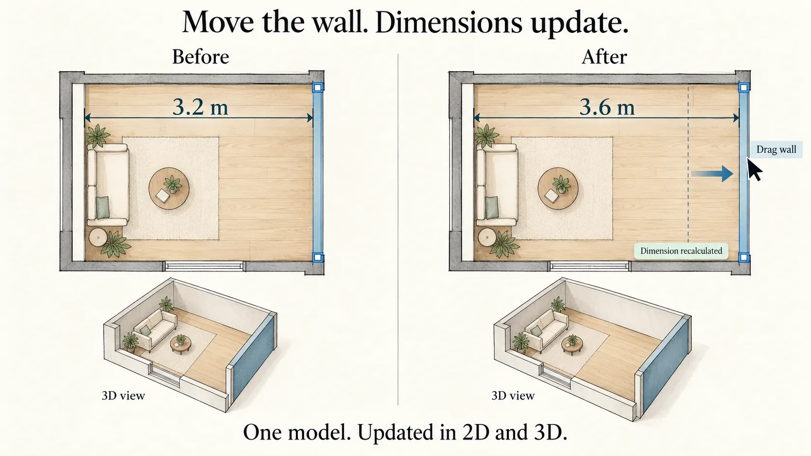 Before and after moving a wall, with the dimension label recalculating from 3.2 m to 3.6 m.